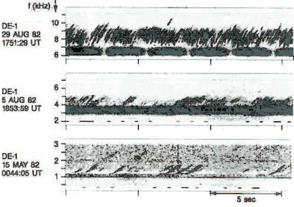 Figure 1.14: Chorus emission frequency time spectra observed on board of the DE1 satellite (Poulsen and Inan, 1988).