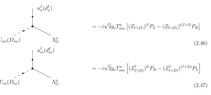 Figure 2.1: Feynman rules for FCG tree level interactions.