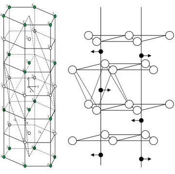 Figure 2.20: A schematic view of the V 2 O 3 lattice. a)The hexagonal (non primitive) cell and the