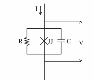 Figura 2.4  Schema elettrico di una giunzione Josephson nel modello RCSJ. 