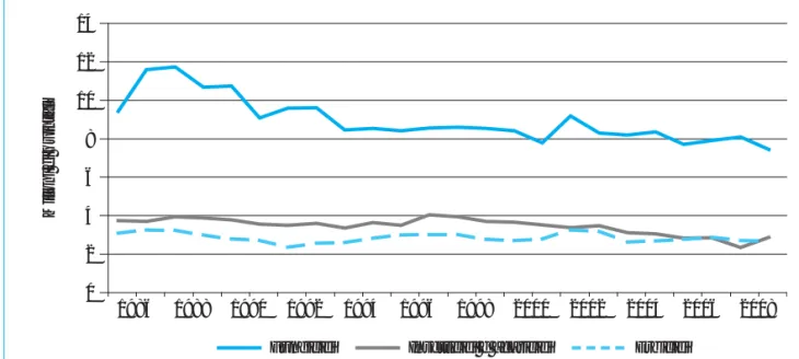 FIG. 4 - AGROFARMACI DISTRIBUITI PER USO AGRICOLO IN ITALIA