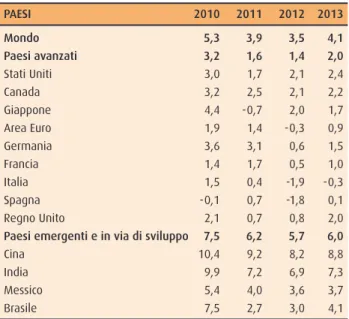 Tabella 1 - Proiezioni di crescita del PNL del Fondo Mone- Mone-tario Internazionale (gennaio 2012)