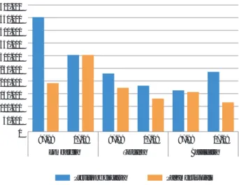 Figura 3 - Un confronto tra residui e previsioni di compe- compe-tenza (migliaia di euro)