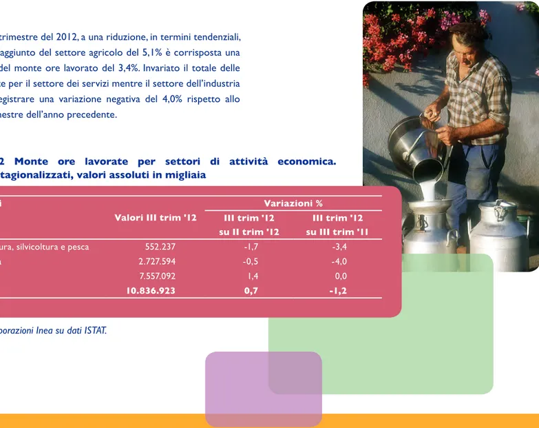 Tab. 3.2 Monte ore lavorate per settori di attività economica.  Dati destagionalizzati, valori assoluti in migliaia