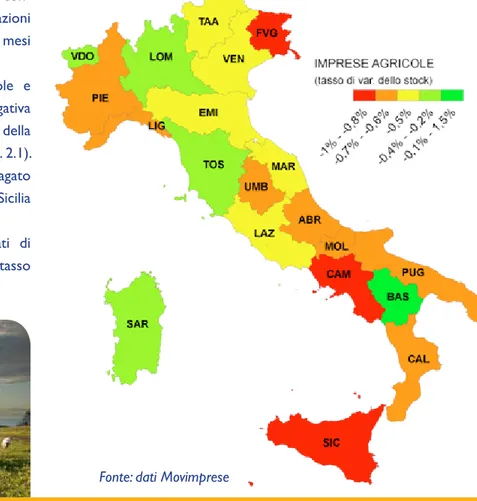 Fig 2.1 Tasso di variazione percentuale del numero  d’imprese del settore coltivazioni agricole e produzioni  animali