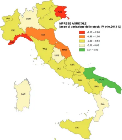 Fig 2.1 Tasso di variazione percentuale del numero  d’imprese del settore coltivazioni agricole e produzioni  animali