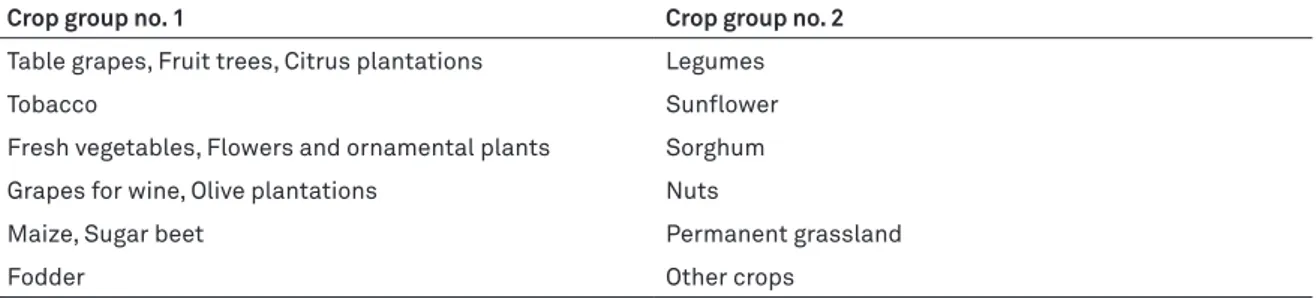 Table 2.1 - List of the priority crops defined by expert judgment, the priorities are defined for two  different crop groups