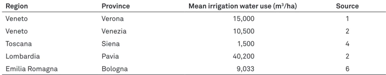 table 2.3 - structure of the national database on the irrigation water volumes used for  rice cultivation.