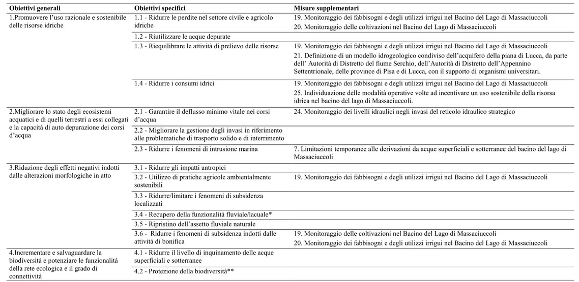Tabella 2.6 Obiettivi generali e specifici del Piano di gestione del Distretto pilota del fiume Serchio 