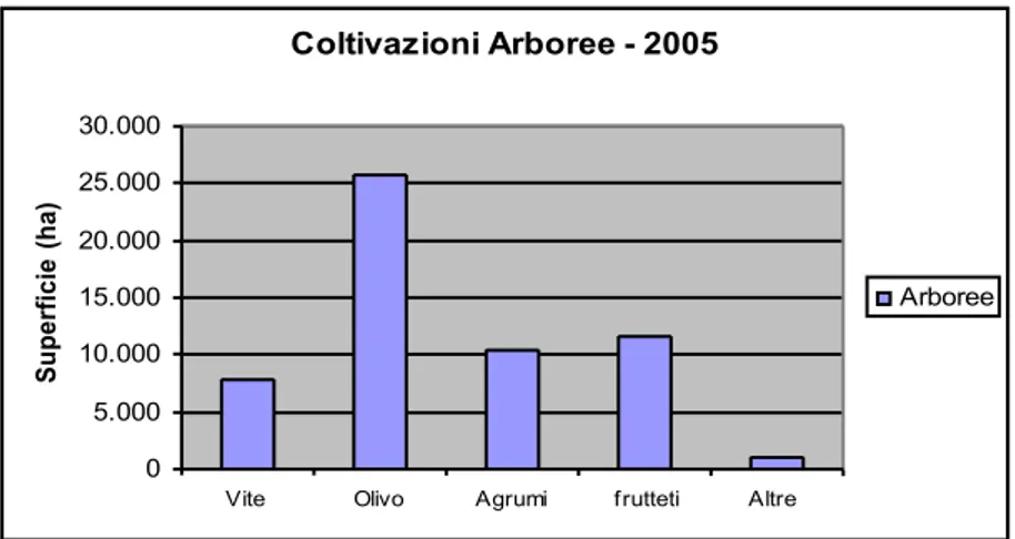 Tabella 1.5 – Aziende con allevamenti e numero di capi per azienda – 2005 (n°) 