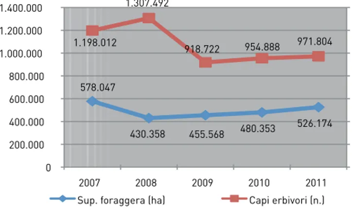 Tab. 2 - Parametri strutturali delle aziende zootecniche biologiche RICA con allevamento, 2010