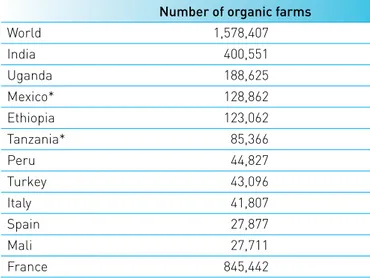 Tab. 2 - Top ten countries in the world by number of  organic farms, 2010 