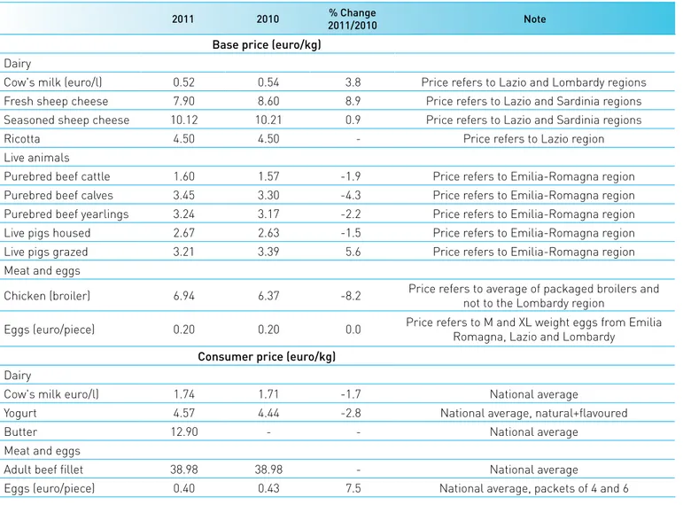 Tab. 6 - Base and consumer prices of main organic livestock products