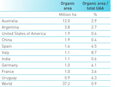 Table 2 – The first ten countries in the world by  number of organic farms, 2010