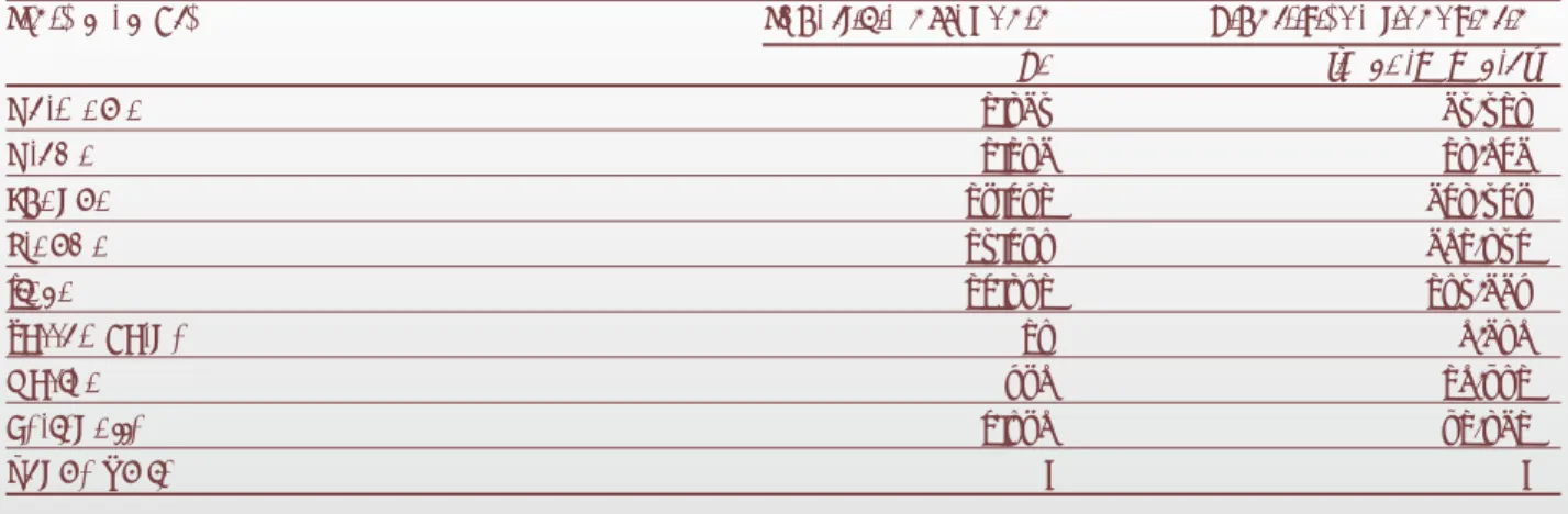 Tabella 1 - Decisione C(2000)2226 del 25 luglio 2000. Dotazione finanziaria indicativa per la campagna 2000/2001