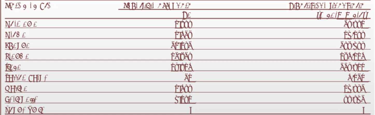 Tabella 3 - Decisione C(2001)2577 del 21 agosto 2001. Dotazione finanziaria indicativa per la campagna 2001/2002