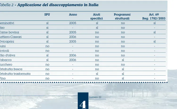 Tabella 2 - Applicazione del disaccoppiamento in Italia