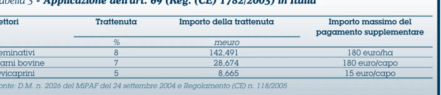 Tabella 3 - Applicazione dell'art. 69 (Reg. (CE) 1782/2003) in Italia