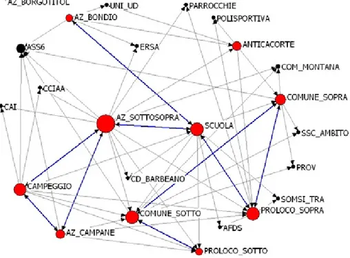 figura n°1 -la rete condivisa (rete di partenza) 