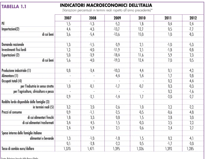 TABELLA 1.1  INDICATORI MACROECONOMICI DELL’ITALIA