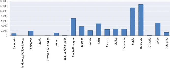Fig. 6 La distribuzione regionale delle sementi biologiche (2010), quintali 