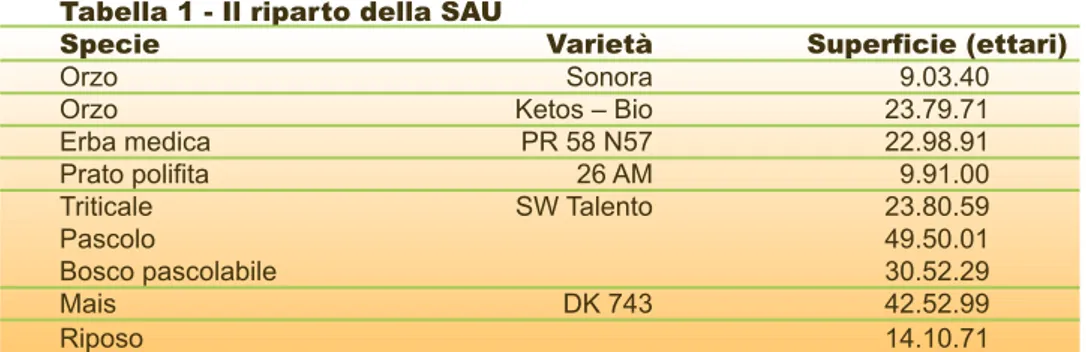 Tabella 1 - Il riparto della SAU