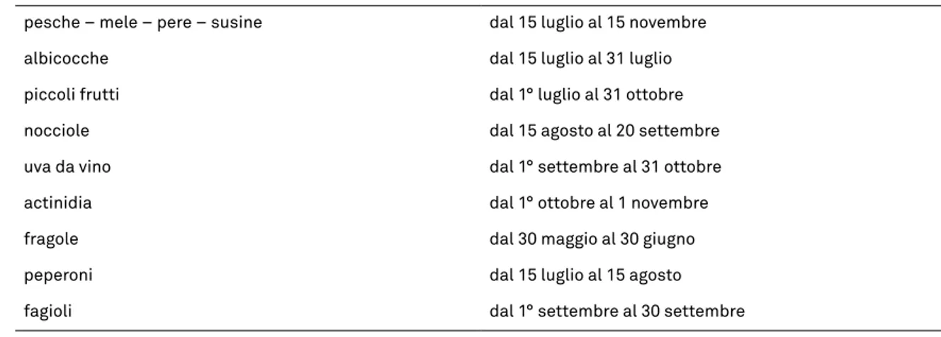 tab. 6 - periodi di raccolta delle frutta, dell’uva e di talune orticole 