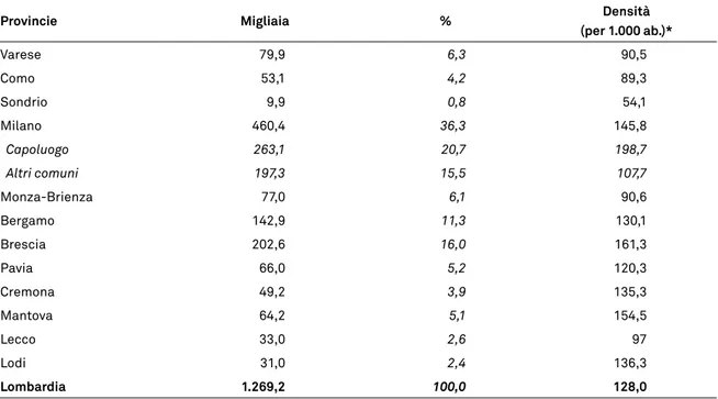 tab. 6 - stima del numero di stranieri provenienti da pfpm presenti in lombardia al 1° luglio 2011