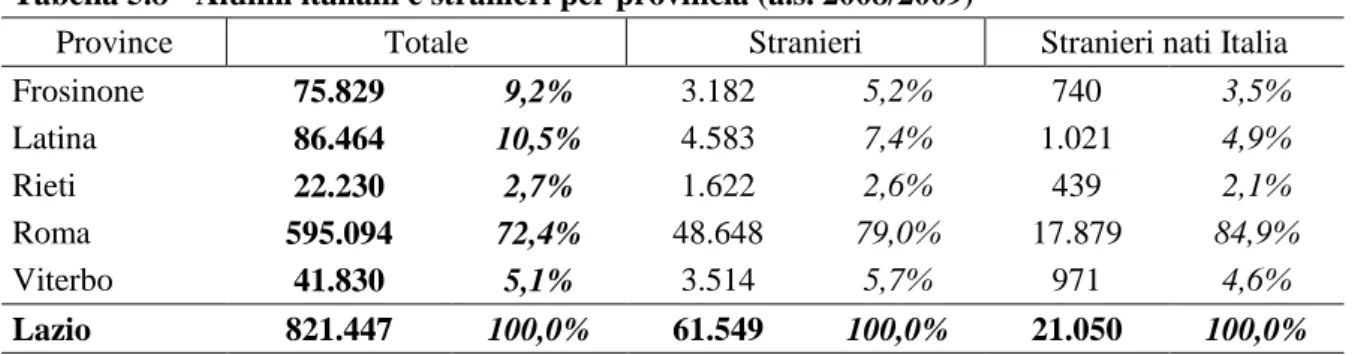 Tabella 5.8 - Alunni italiani e stranieri per provincia (a.s. 2008/2009)