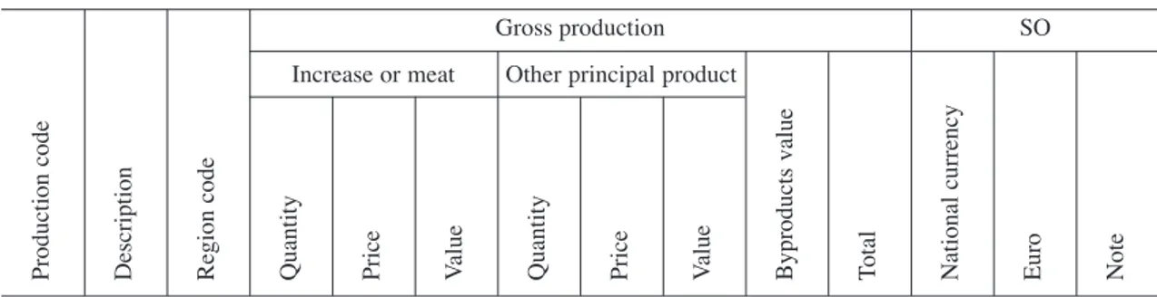 Table 2.2.a - so Calculation model for livestock productions