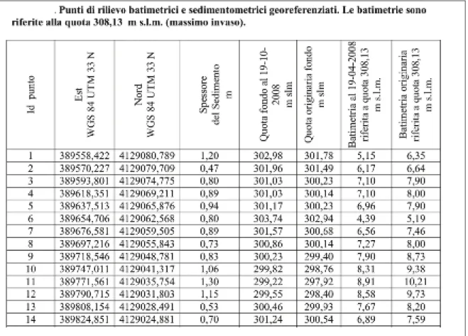 Figura 19. libretto dei punti di rilievo bato-sedimentometrico, georeferenziati, con batime- batime-tria e spessore del sedimento.