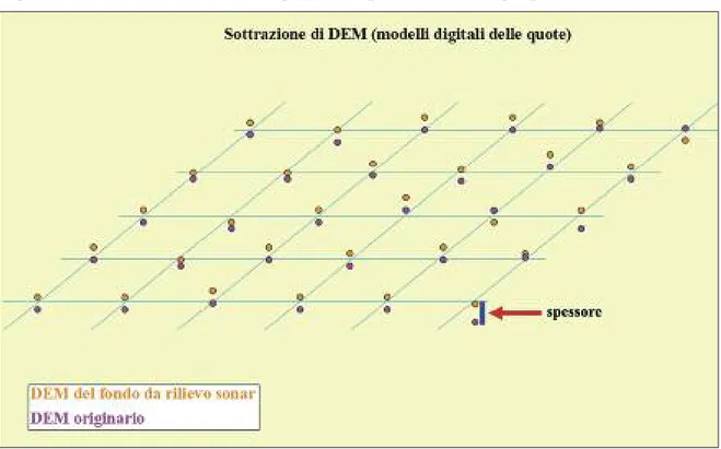 Figura 22. sottrazione dei modelli digitali delle quote e calcolo degli spessori
