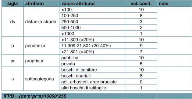 Tabella 2.7 – Quantificazione dell’indice di idoneità per la fruizione turistico ricreativa (IFTR) 