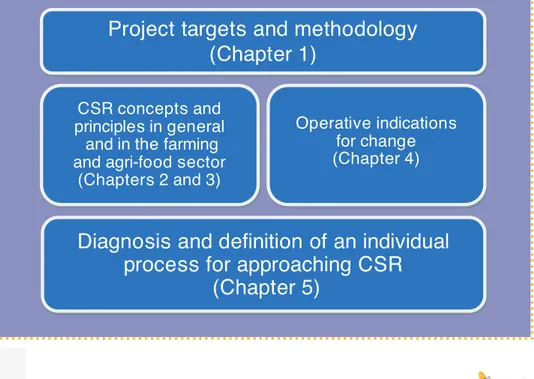 Figure 1 - Rational map of the guidelines