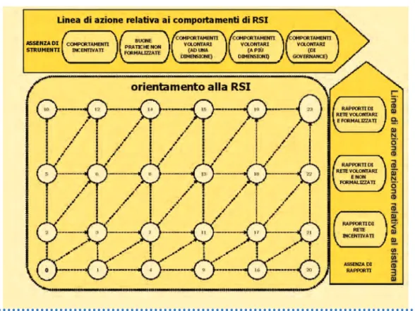 Figura 3 - L’autodiagnosi