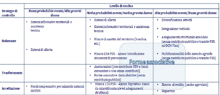 Tabella 6 - Schema di analisi Italia 