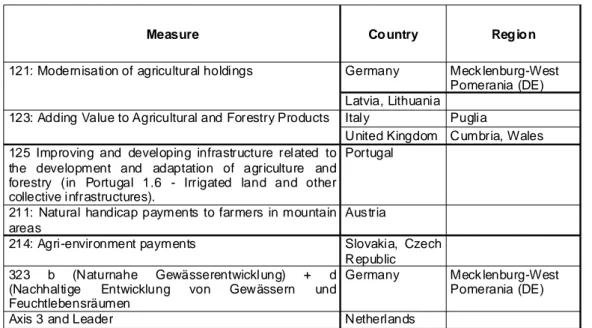 Table 7: Countries identifying the preparation and approval of selection criteria as critical