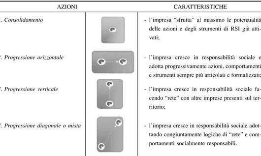 Figura 2 - I possibili percorsi di RSI