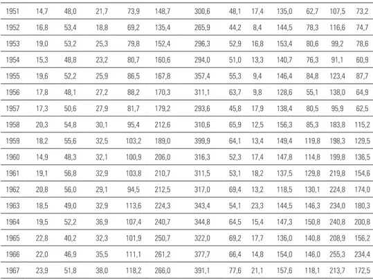 Tabella 1 - Produzione media delle principali coltivazioni agricole - Anni 1957- 1957-2967 (in quintali per ettaro)