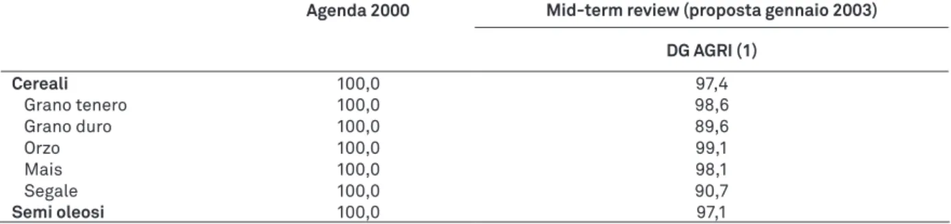 Tabella  1.3  -  Prospettive  di  allocazione  della  terra  nell’UE-15  nel  2009  a  seguito  della  proposta legislativa di gennaio 2003