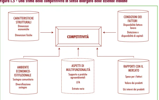 Figura I.5 - Una stima della competitività in senso allargato delle aziende italiane