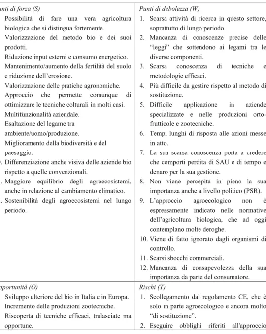 Tabella 4.1 -  Analisi  SWOT  sul  tema  dell’adozione  dell’approccio  agroecologico (e del superamento dell’approccio di sostituzione) 
