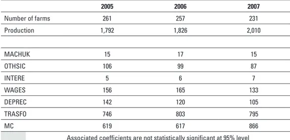 Table 2.13 - Number of farms, production, production cost estimated for quality  wine in Italy (€ per q)