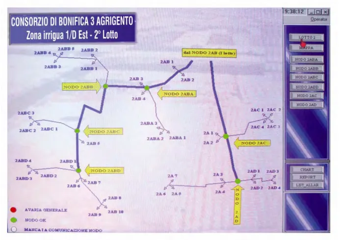 Figura 7 – Centro per il telecontrollo. Schermata iniziale 2° lotto. 