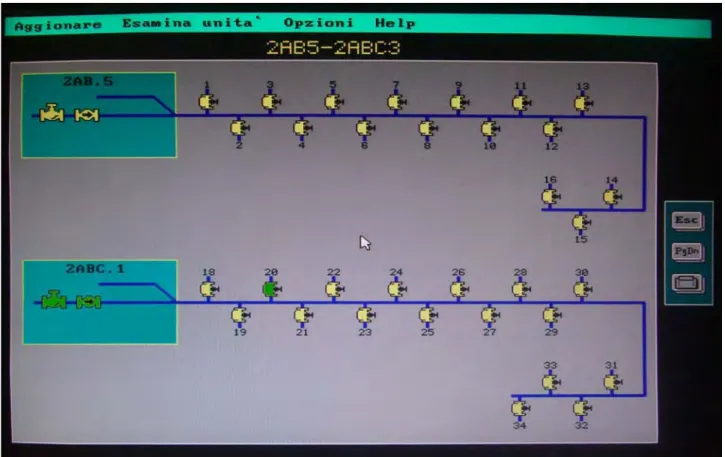 Figura 11 – Centro per il telecomando. Schema dei comizi 2AB.5 e 2ABC.1 