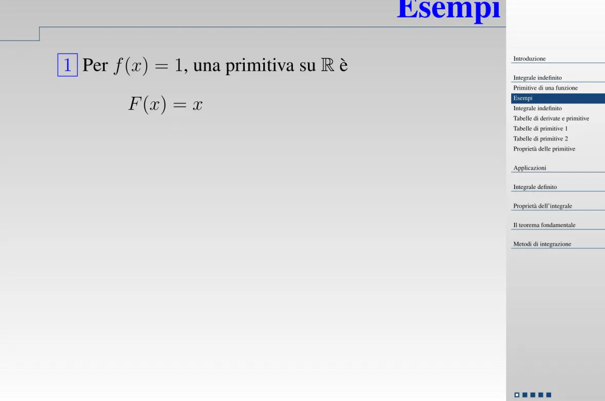 Tabelle di derivate e primitive Tabelle di primitive 1 Tabelle di primitive 2 Proprietà delle primitive Applicazioni Integrale definito Proprietà dell’integrale Il teorema fondamentale Metodi di integrazioneEsempi