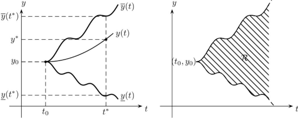 Figura 3.3: Pennello di Peano