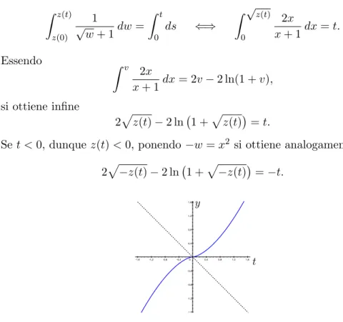 Figura 4.1: Soluzione del problema di Cauchy con y(0) = 0 In definitiva, tornando a y(t) si ottiene