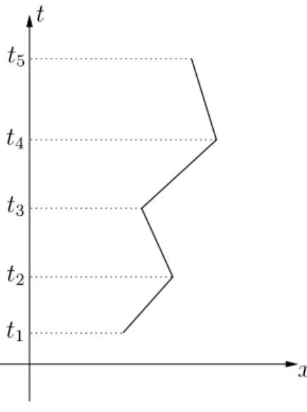 Figura 2.2: Curve tipo tempo di classe C 1 a tratti