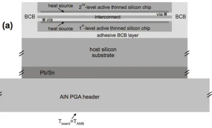 Figura 2.1: Modulo 2-chip in tecnologia UTCS